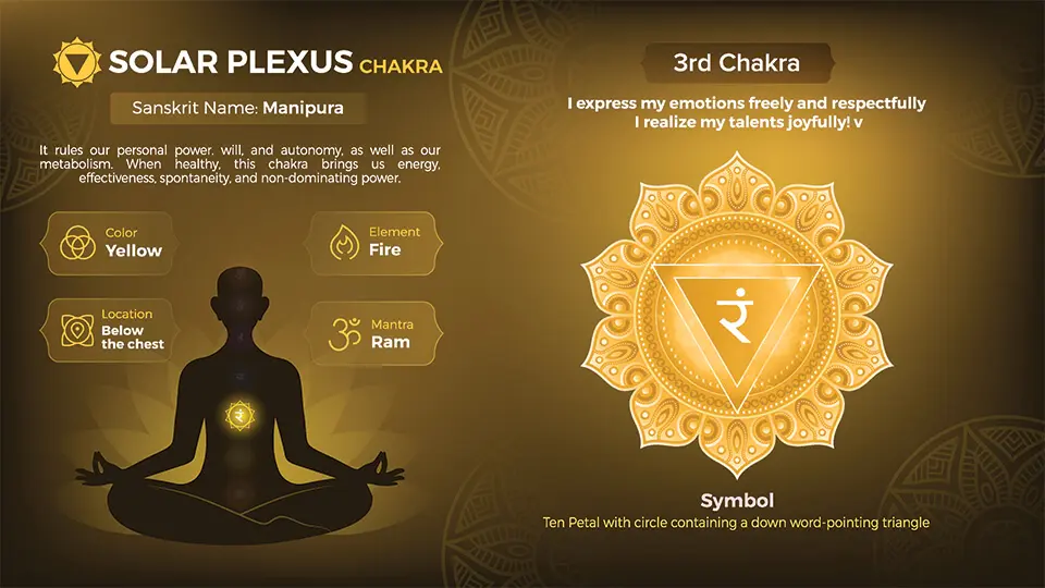 inner fire awakening