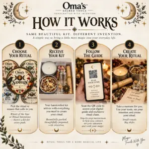 samhain wheel of the year box