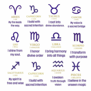 Zodiac Christmas Gift Set