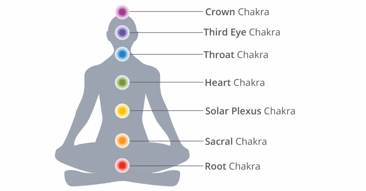 reiki and chakras